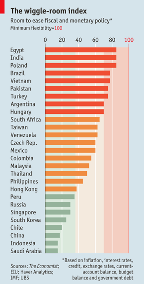 Vulnerability to Economic Shock