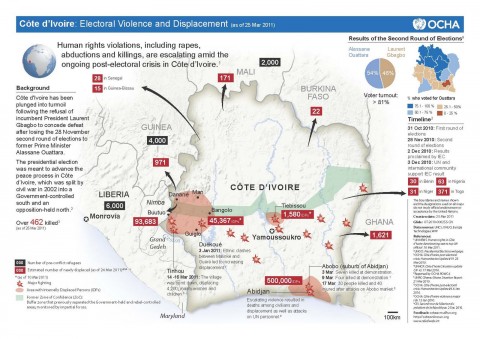 Côte d’Ivoire Population Electoral Violence Displacement